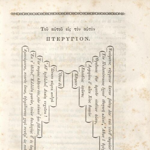 22.5 x 14.5 cm; 2 s.p. + π’ p. + 942 p. + 4 s.p., name of former owner “P. Th. Rallis” on the spine, l. 1 bookplate CP